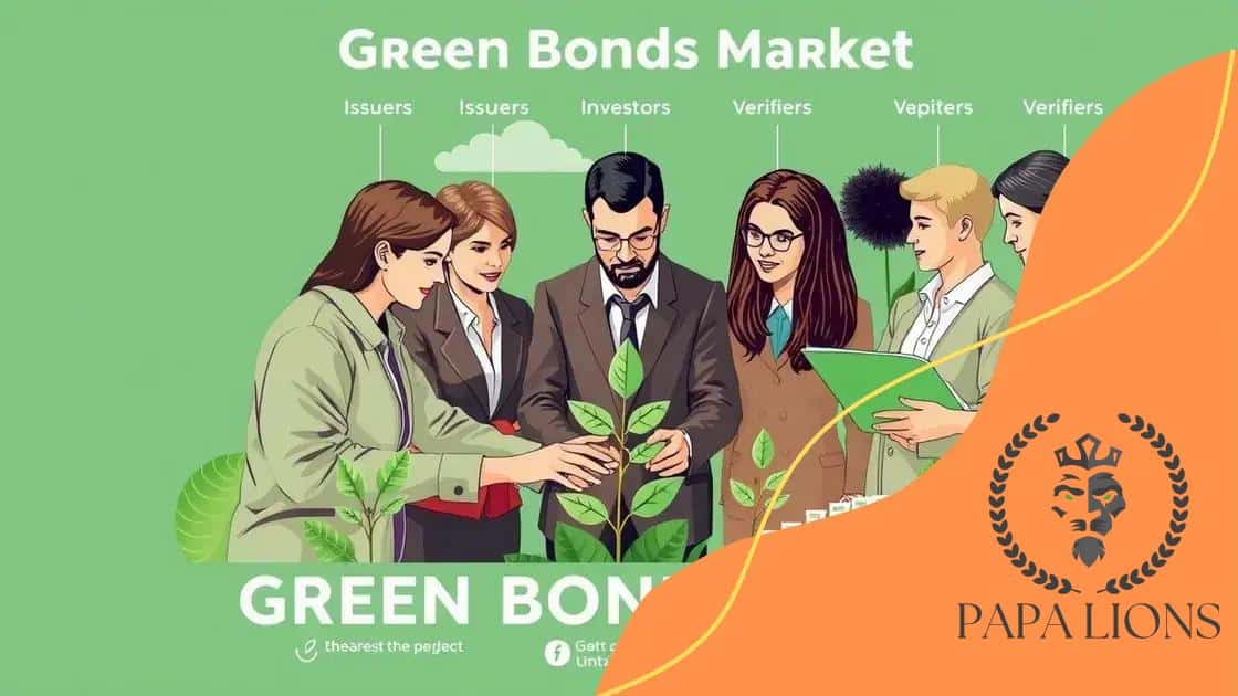 Key players in the green bonds market